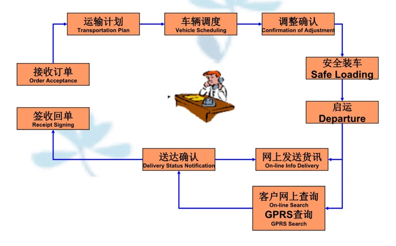 苏州工业园区到黑山物流专线-苏州工业园区到黑山货运公司-苏州工业园区到黑山运输专线